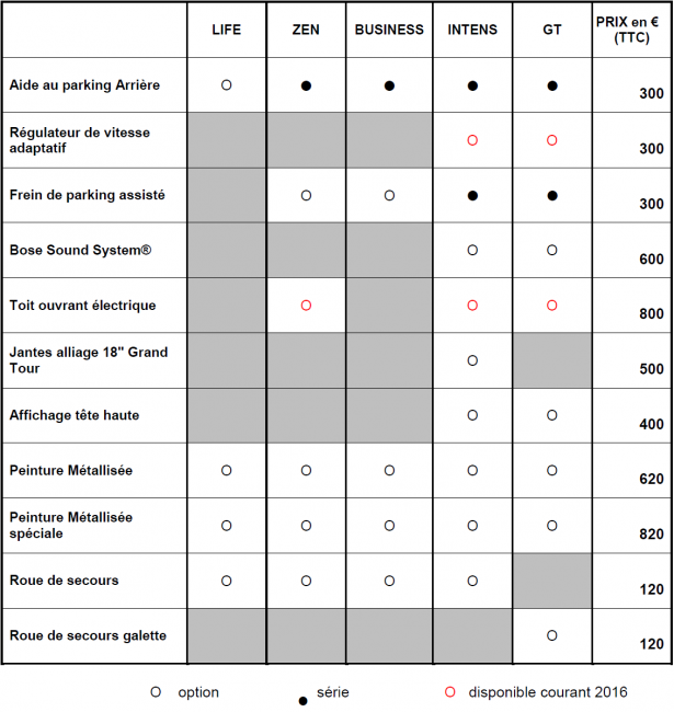 tarif-renault-megane-4-2015-2016-options