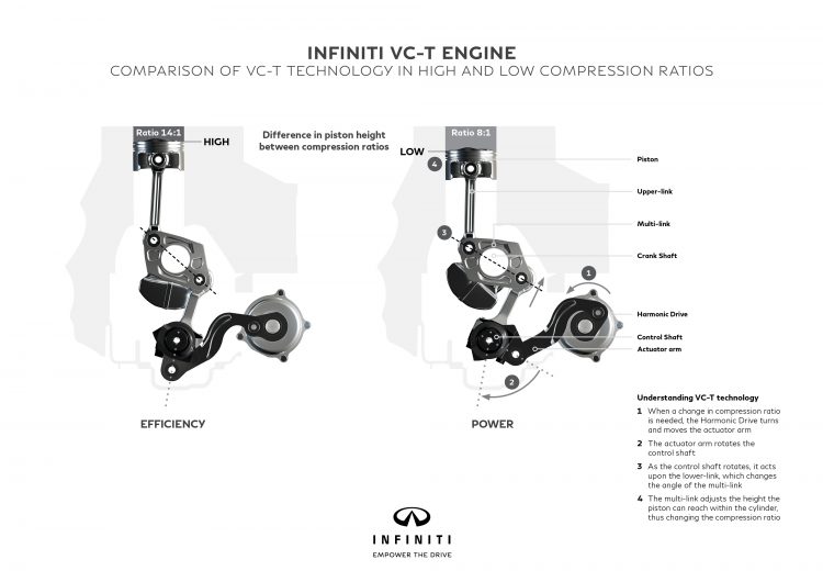 infiniti-moteur-compression-variable-engine-vc-t