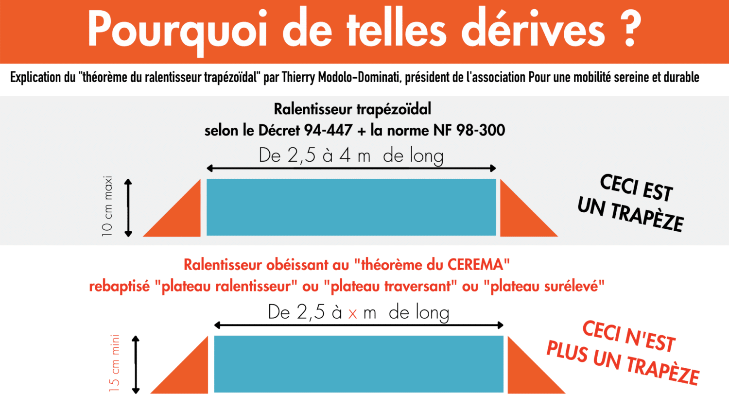 Ralentisseurs Ill Gaux Le Point Sur La Situation Avec L Expert