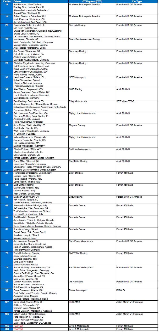 24 Heures de Daytona un plateau extraordinaire pour la 52ème édition