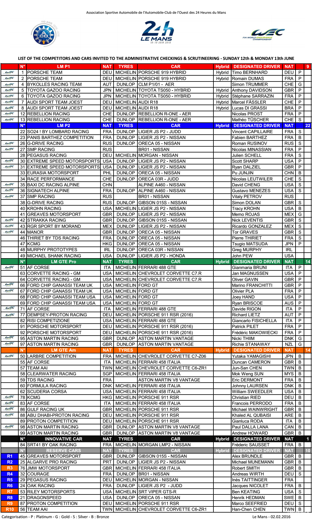 Liste Des Engagés 24h Du Mans Vélo 2021