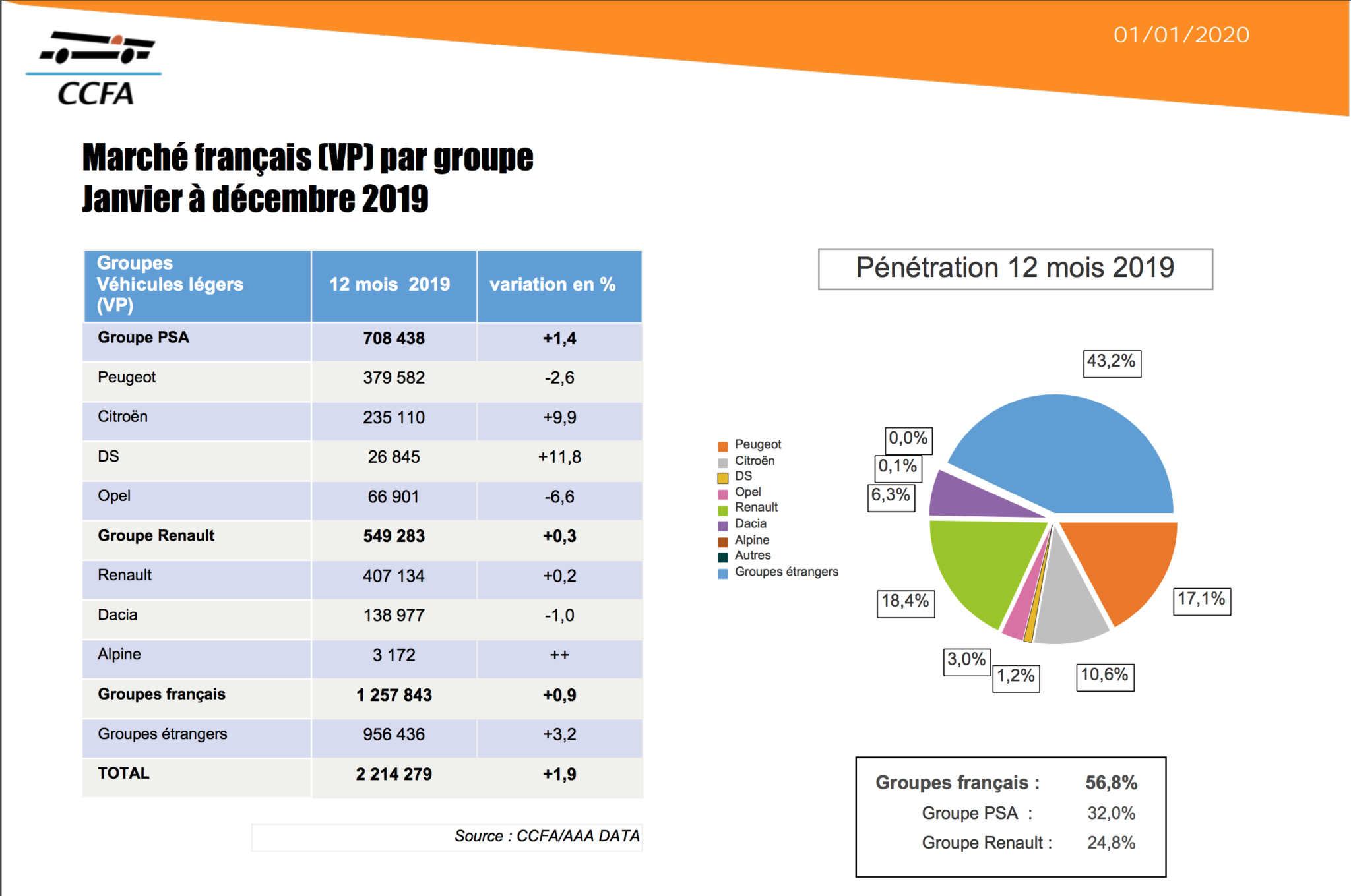 Marché Automobile Le Top 10 Des Meilleures Ventes 2019 Les Voitures 