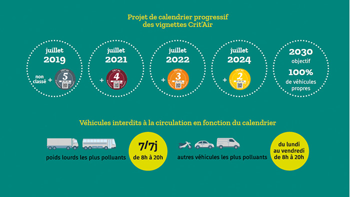 calendrier-zfe-metropole-grand-paris | Les Voitures