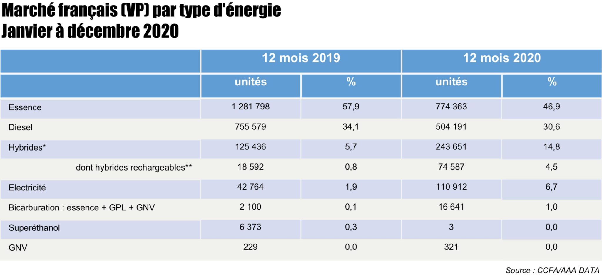 Marché automobile  boom des voitures électriques en 2020  Les Voitures