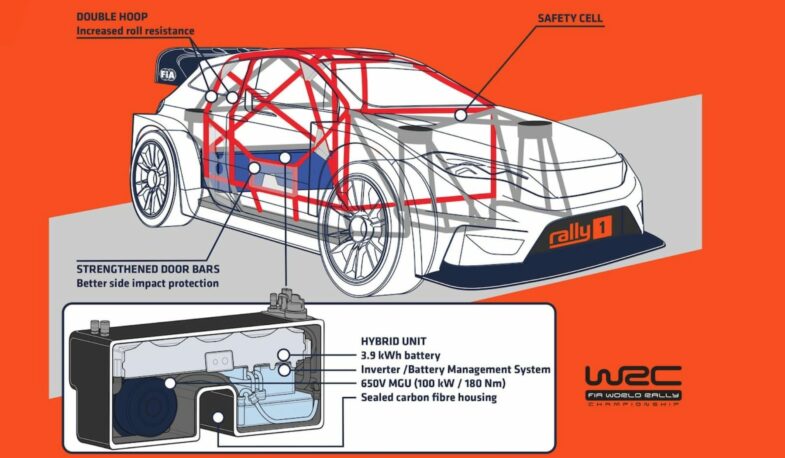 WRC hybrides rechargeables 