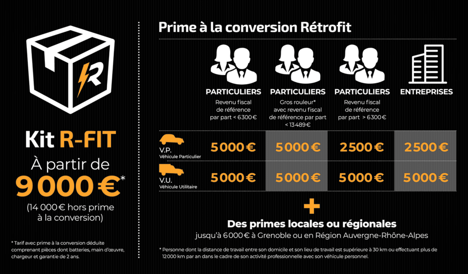 Citroën 2CV électrique le kit RFIT homologué Les Voitures