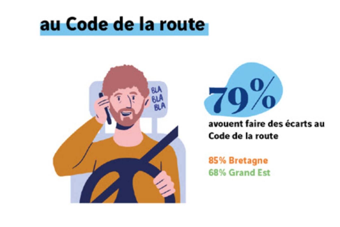 Français au volant Code de la route