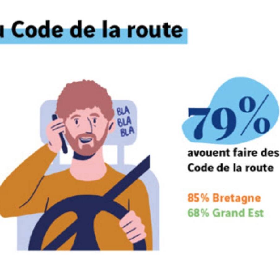 Français au volant Code de la route