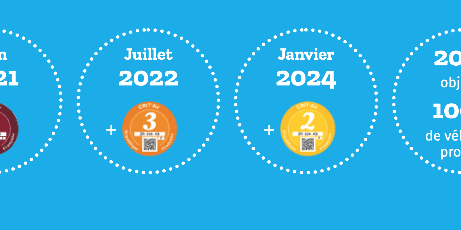ZFE Grand Paris vidéoverbalisation