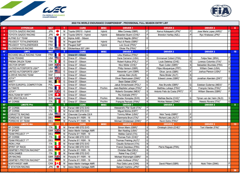 Wec Schedule 2022 Peugeot 9X8: With Numbers 93 And 94 In The Fia ​​Wec - Us Sports