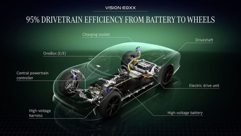 Mercedes-Benz Vision EQXX concept-car voiture électrique