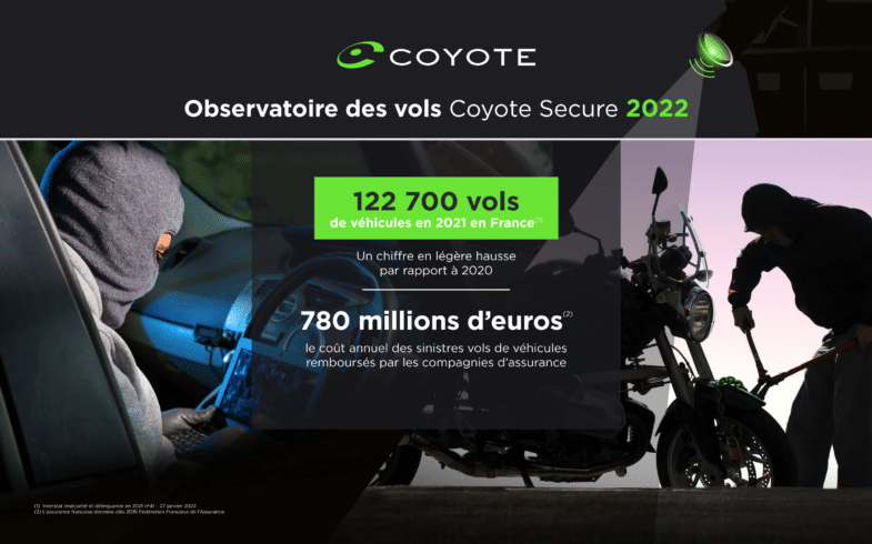 voitures volées Coyote Secure SUV