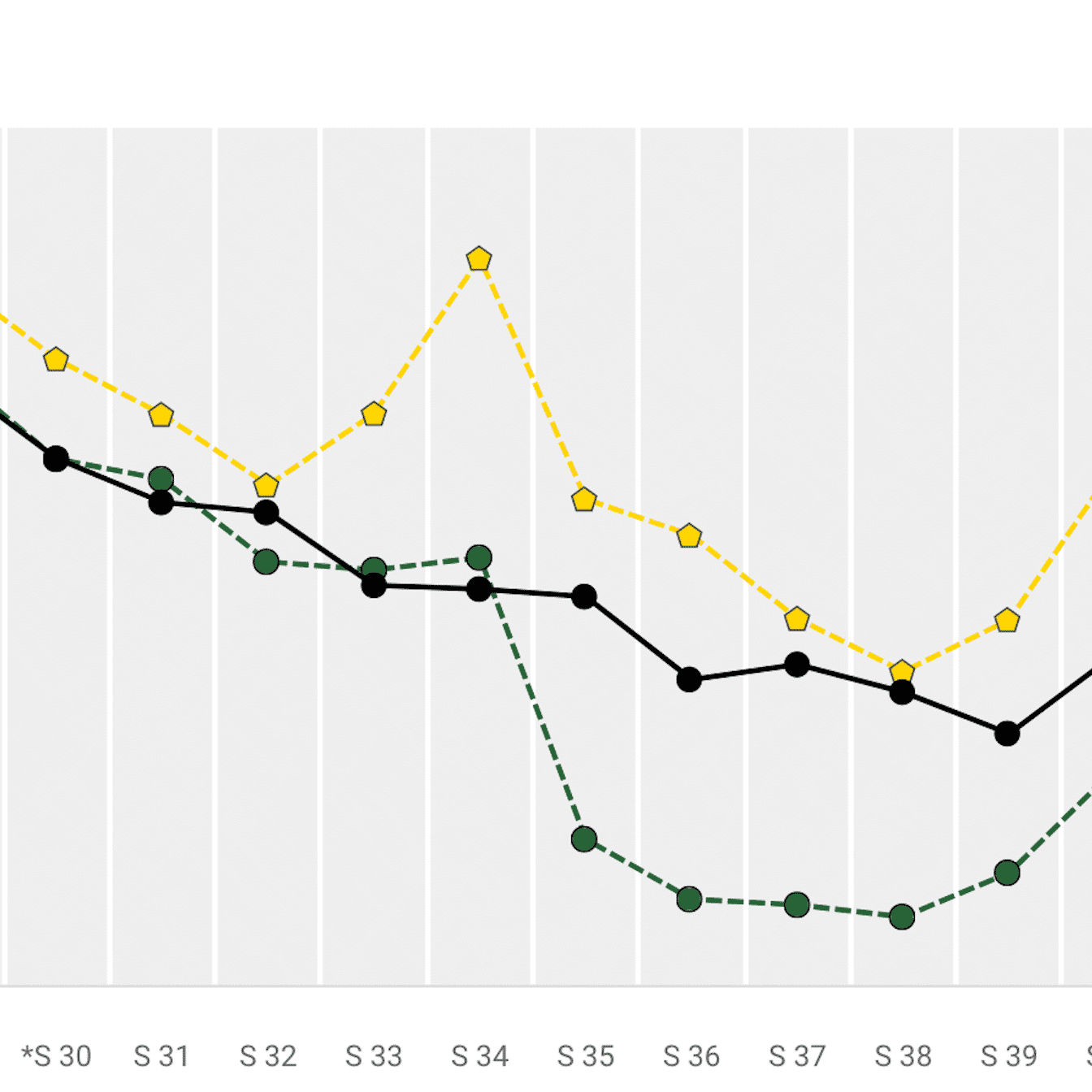 prix des carburants pénurie de carburant gazole