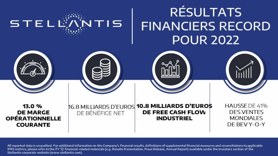 Stellantis : Bénéfice Net Record De 16,8 Milliards € En 2022 - Les Voitures