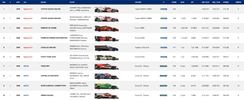 Classement 6 Heures de Spa-Francorchamps 2023 FIA WEC
