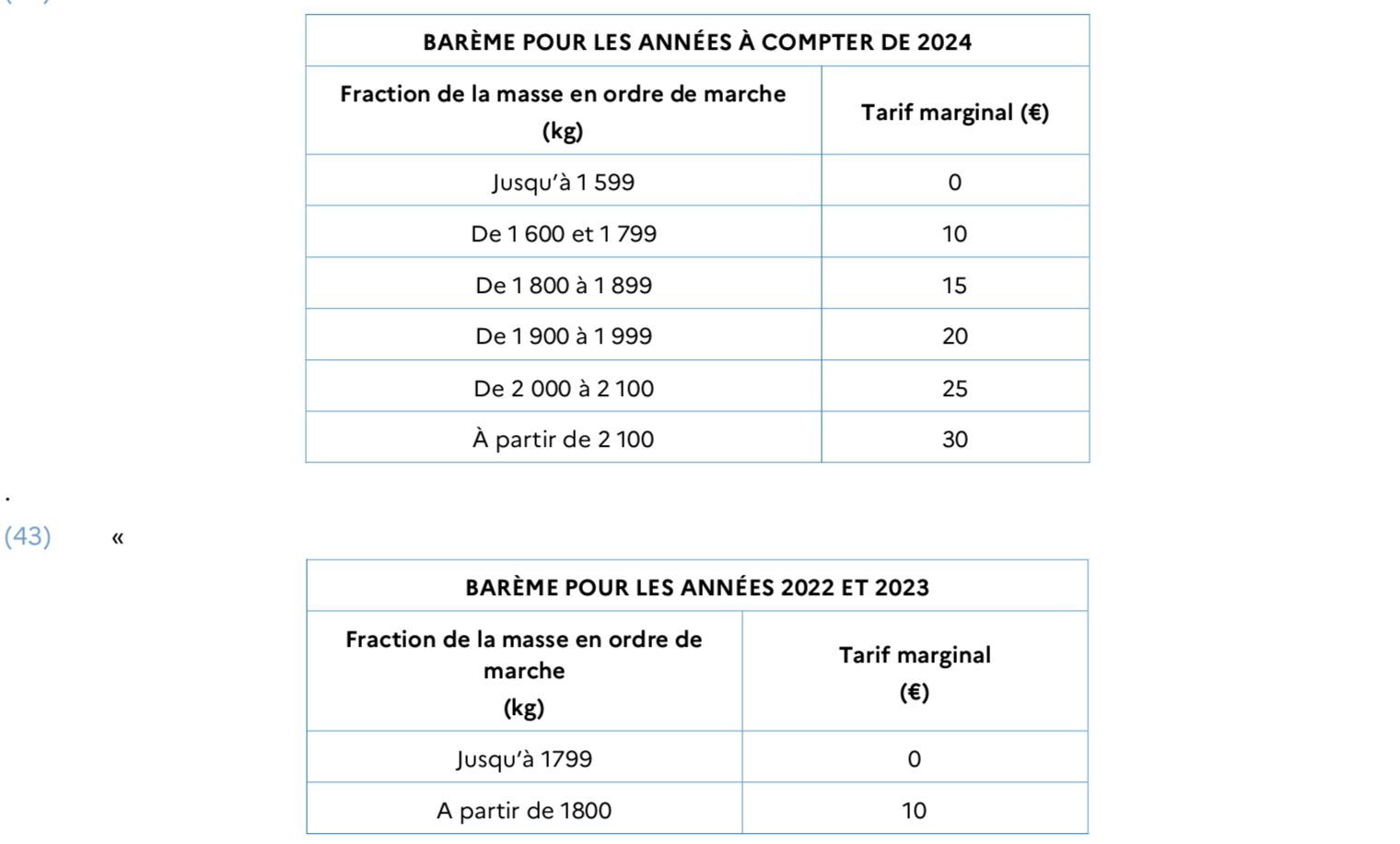 Malus Cologique 2024 Vers Un M Ga Malus De 60 000 Via Le PLF   Malus Au Poids 2024 