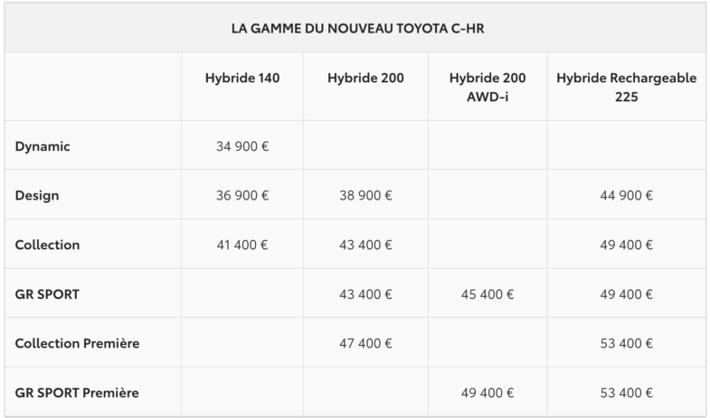 Toyota C-HR Salon Automobile de Lyon