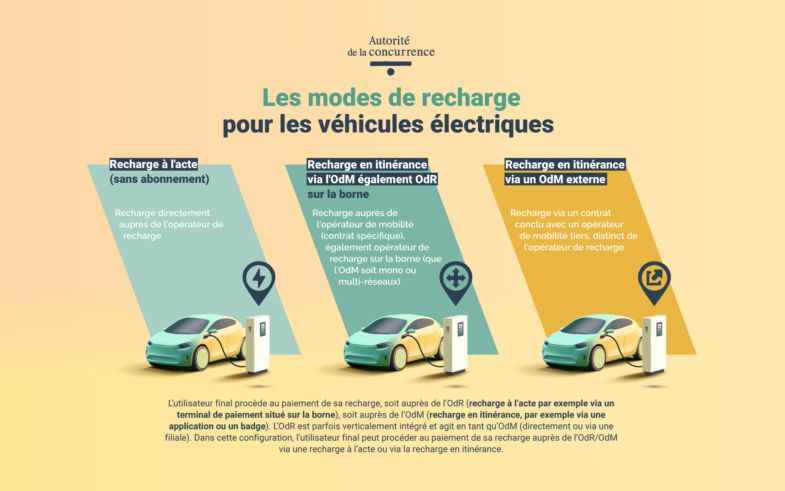 Autorité de la concurrence voitures électriques bornes de recharge publiques