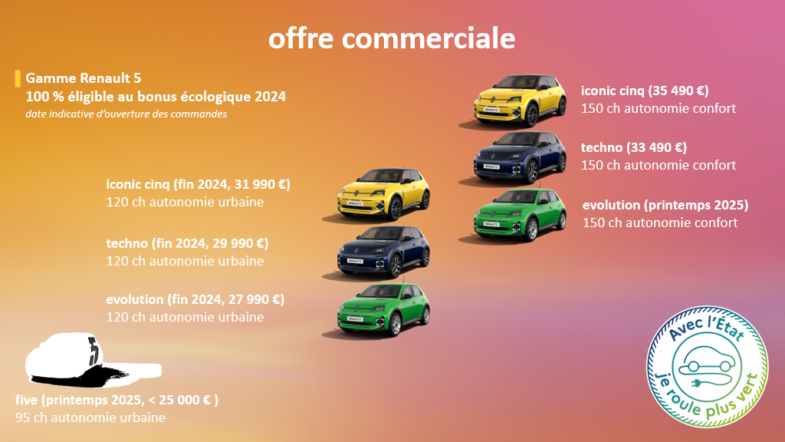 Renault 5 électrique Renault 5 E-Tech electric tarifs Renault 5 électrique