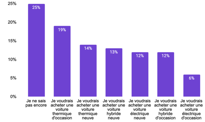 bonus écologique 2025