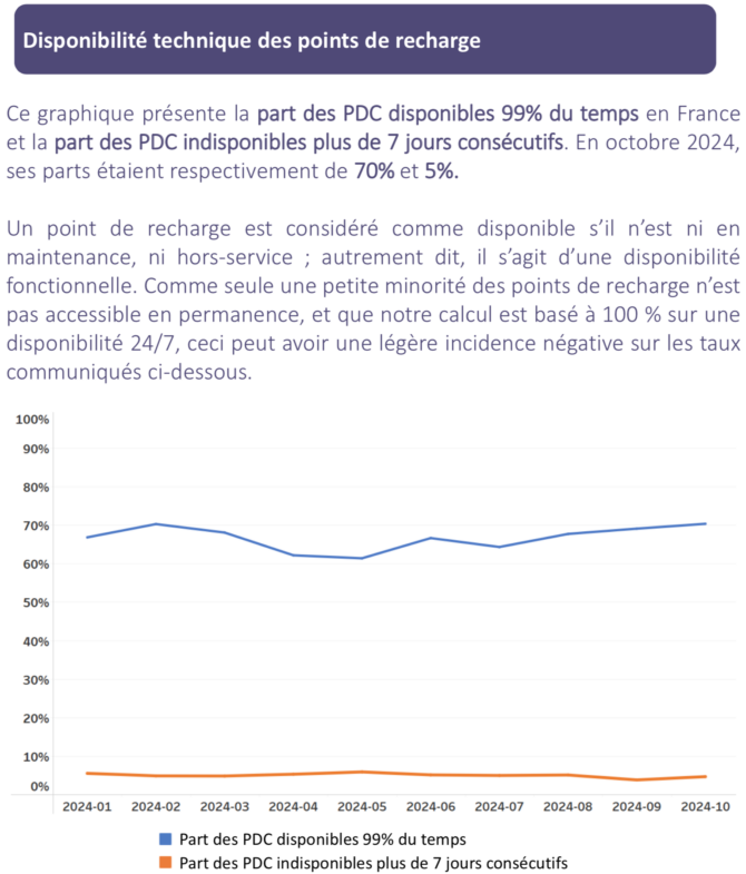 Bornes de recharge voiture électrique