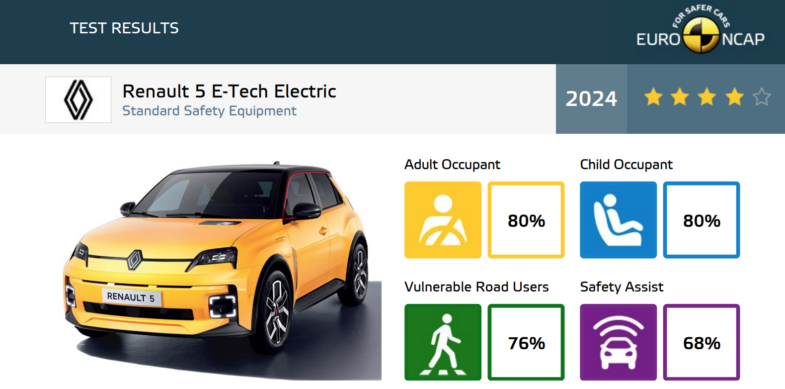 crash-test Renault 5 électrique
