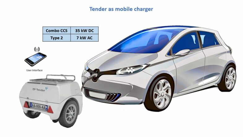 voitures éclectiques EP Tender prolongateur d'autonomie