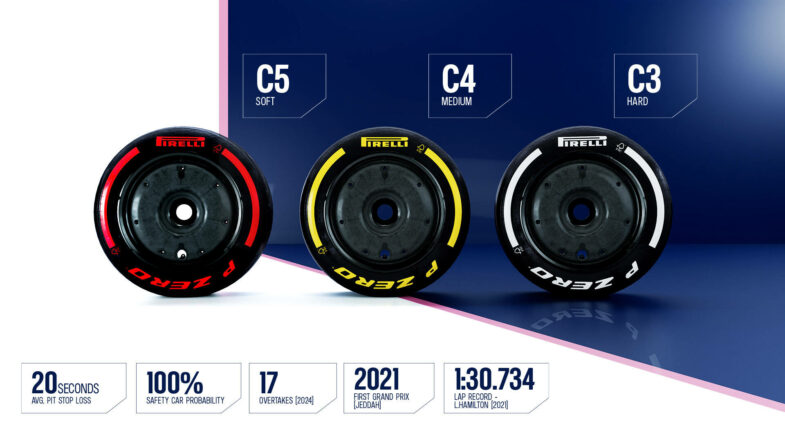Programme GP d'Arabie Saoudite 2021 F1 Alpine F1 Team