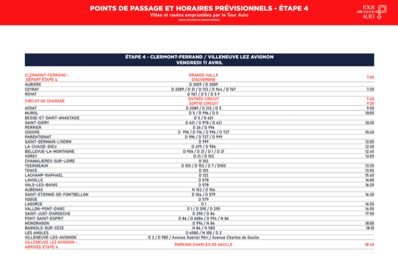 itinéraire Tour Auto
