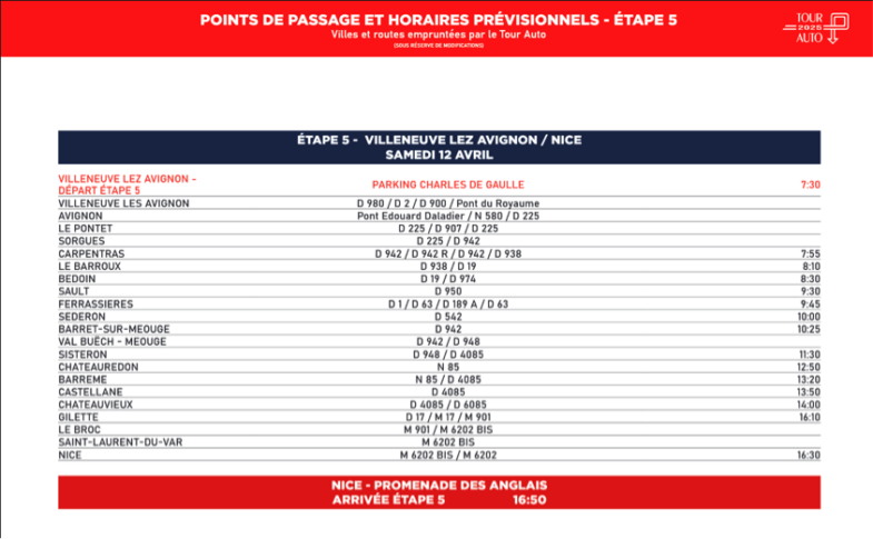 itinéraire Tour Auto