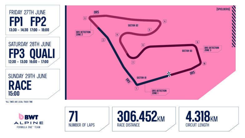 programme GP d'Autriche