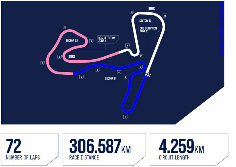 Formule 1 programme GP des Pays-Bas horaires GP des Pays-Bas 2025 Formule 1