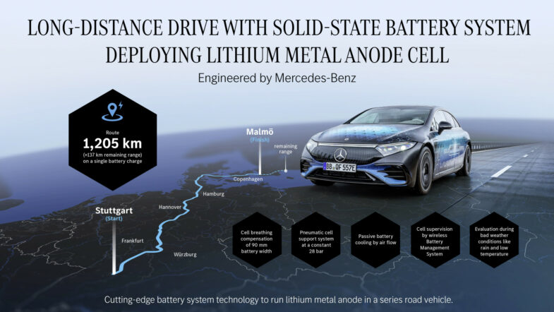 voiture électrique record autonomie Mercedes-Benz EQS