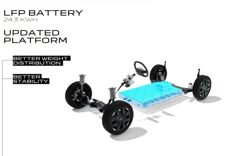 prix Dacia Spring 2025 voiture électrique