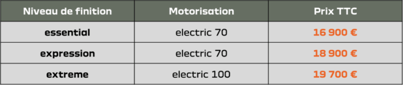 prix Dacia Spring 2025 voiture électrique