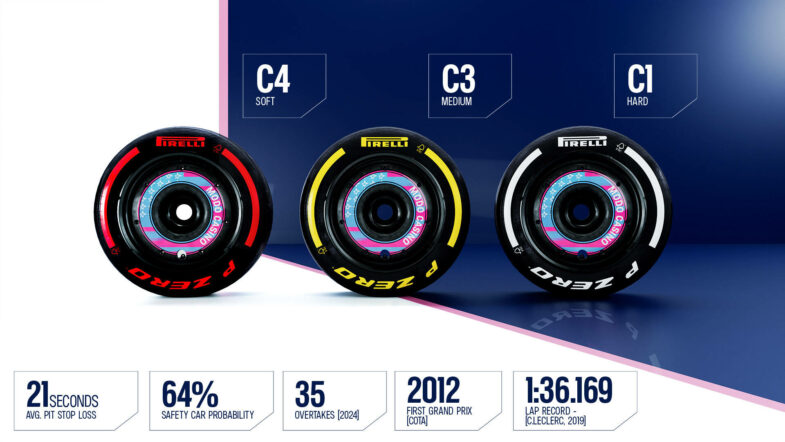 F1 Programme GP des Etats-Unis 2025 Austin
