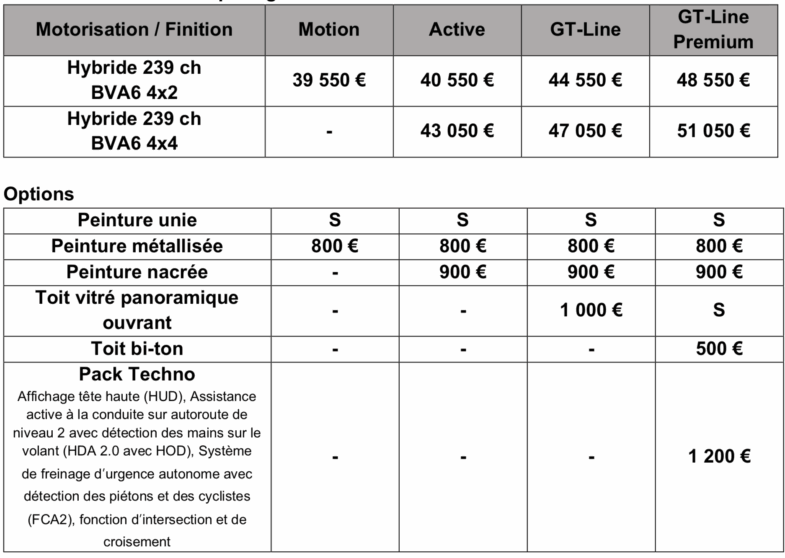 SUV hybride Kia Sportage 2025