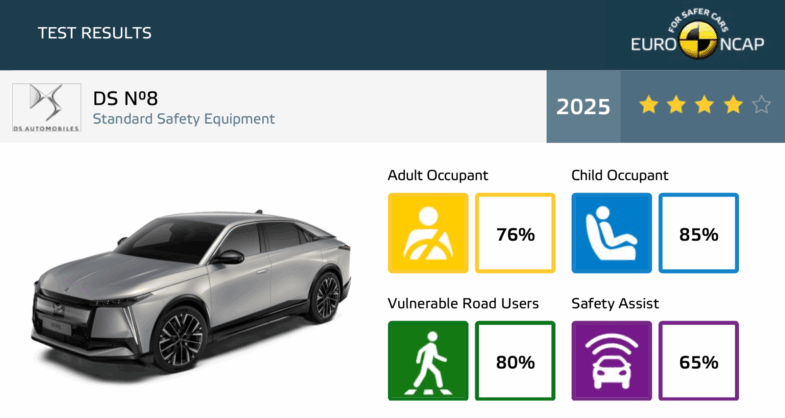crash-test DS N°8 Euro NCAP Stellantis DS Automobiles