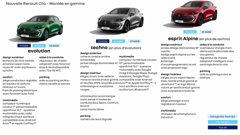 tarifs prix nouvelles Renault Clio 6