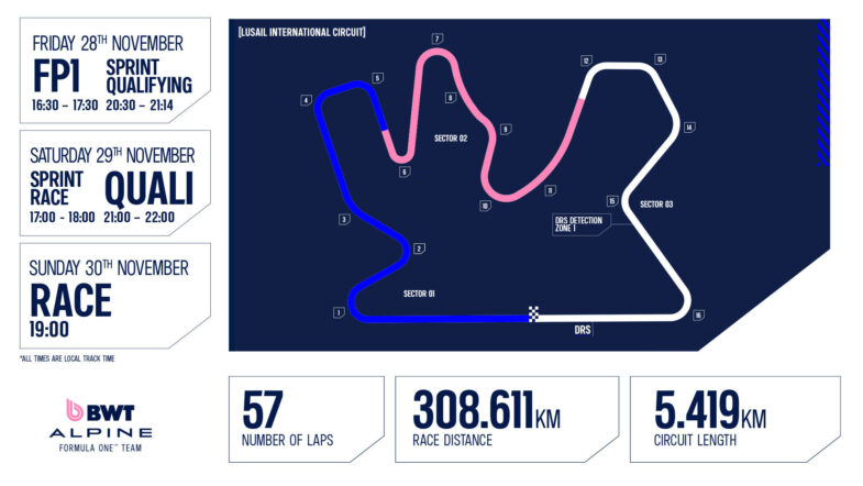 programme GP du Qatar 2025 Max Verstappen F1