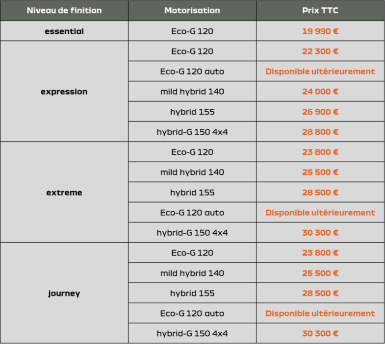 prix Dacia Duster Bigster hybrid-G 150 4x4