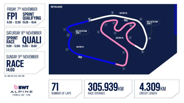 Programme GP du Brésil 2025 F1