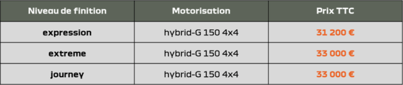 prix Dacia Duster Bigster hybrid-G 150 4x4