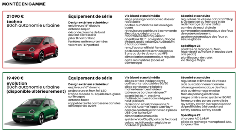 prix tarifs Renault Twingo électrique