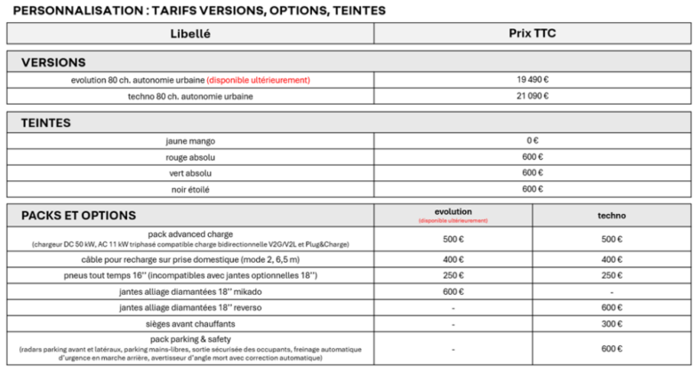 prix tarifs Renault Twingo électrique