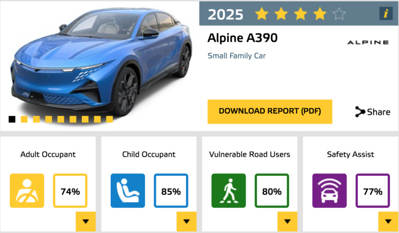 crash-test Euro NCAP Alpine A390 SUV électrique
