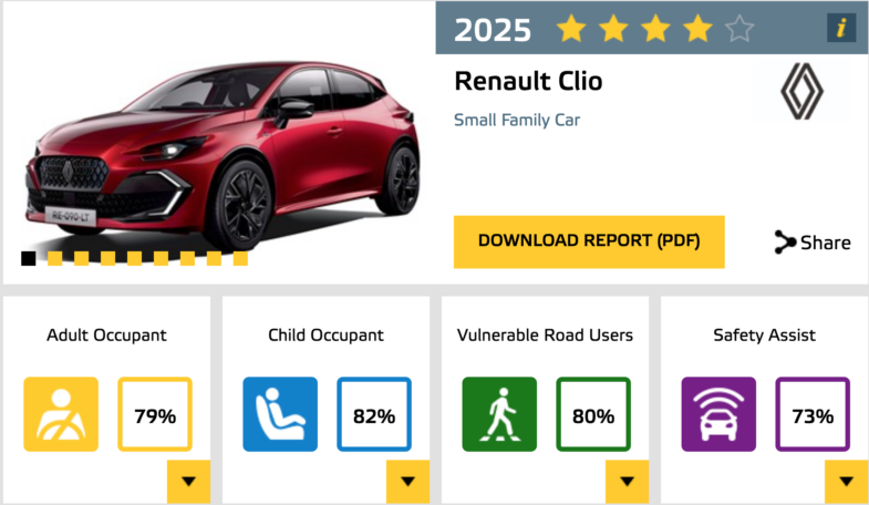 crash-test Euro NCAP Renault Clio 6