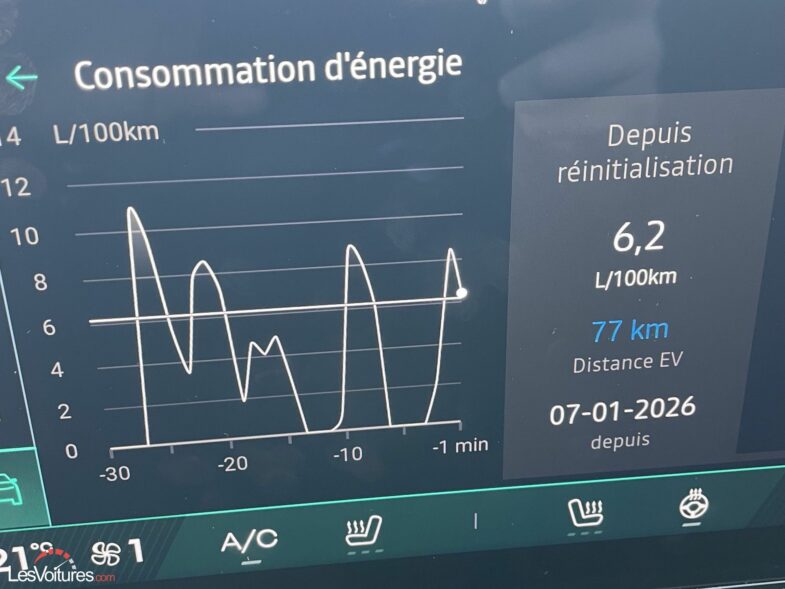 consommation Renault Clio 6 E-Tech full hybrid 160