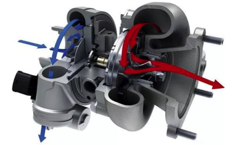 pannes turbocompresseurs panne turbo