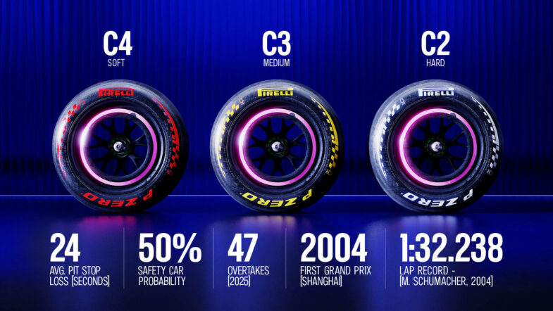 programme GP de Chine 2026 F1 Formule 1